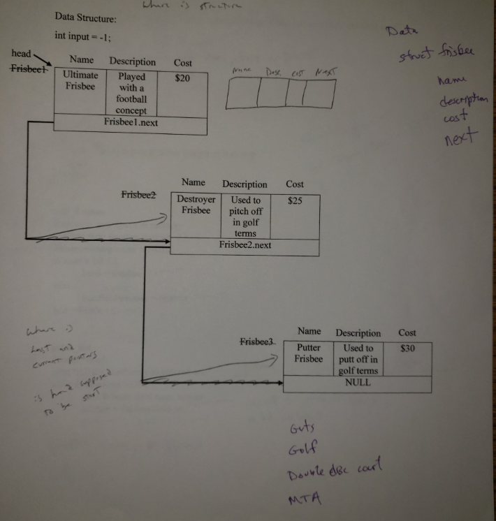 with using lots of comments. Please don't use count or cin statements