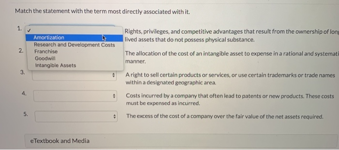 Rights, privileges, and competitive advantages that result from the ownership of long-