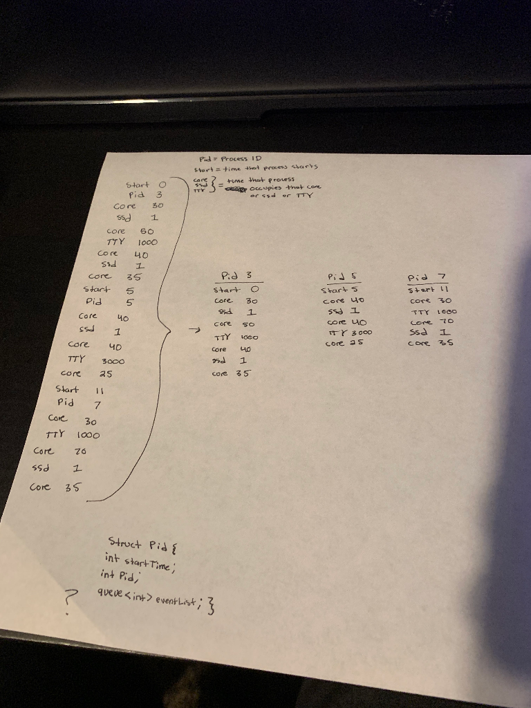 So I have a CPU scheduling assignment and we are to input