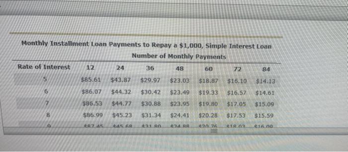 methods to compute finance charges Comparing Loan Payments Using the Simple Interest