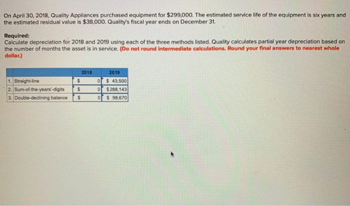 several restaurants throughout the Midwest. Three of its restaurants located in the