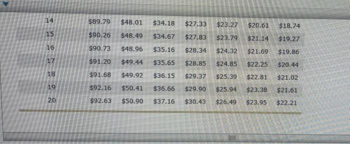 the loan with periodic payments over time. They are more common than
