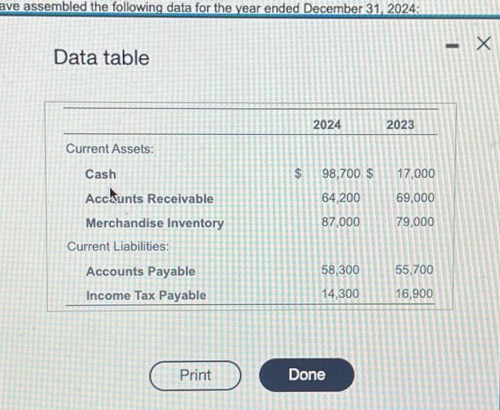  Data table Data table Accountants for Jackson, Inc. have assembled the