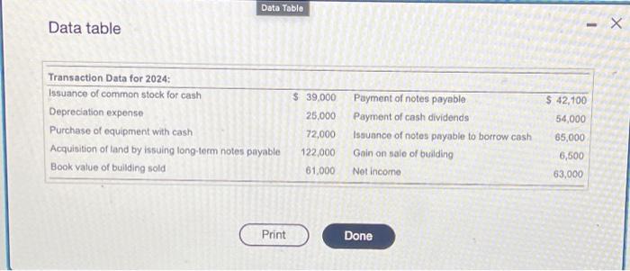 following data for the year ended December 31, 2024: WH (Click the