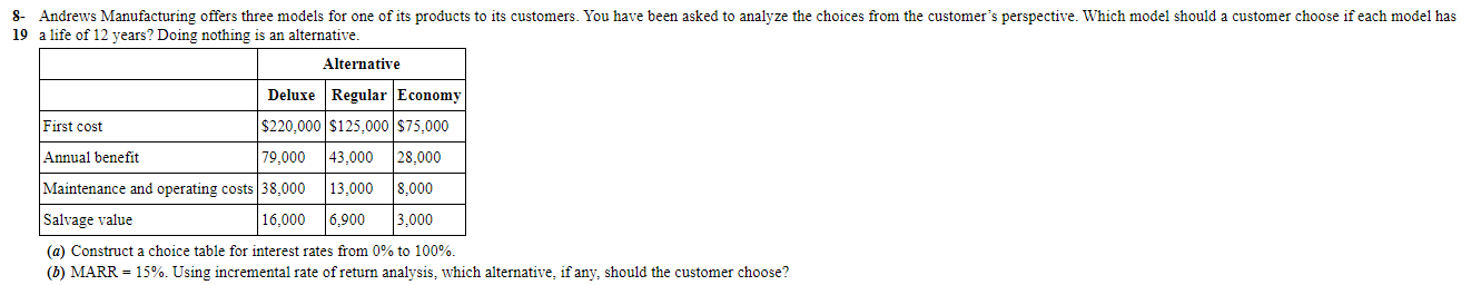  For part (a) use the graphical approach shown in class to