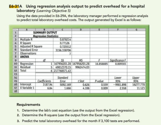  E6-31A Using regression analysis output to predict overhead for a hospital