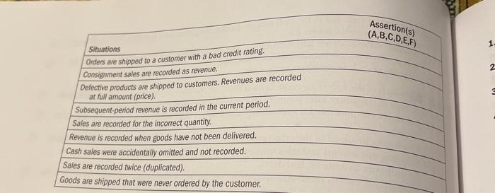 likely affected. Assertions: A. Cutoff ecord B. Accuracy C. Completeness D. Existence