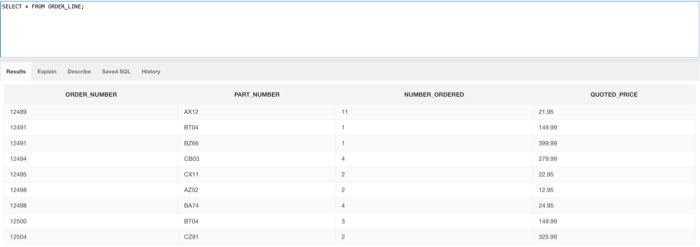  Write SQL code that could be used from these five tables