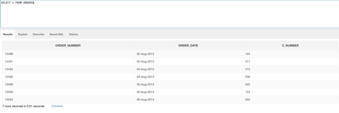 below 1. List the total number of parts ordered on each day.