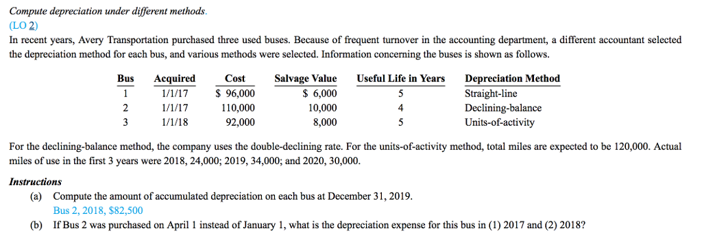 Compute depreciation under different methods LO 2) In recent years, Avery
