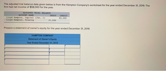  The adjusted trial balance data given below is from the Hampton