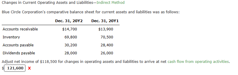 Can someone help me with this problem? I have done the subtraction
