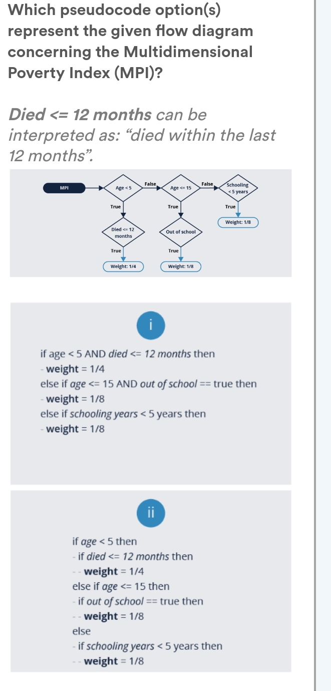  Which pseudocode option(s) represent the given flow diagram concerning the Multidimensional