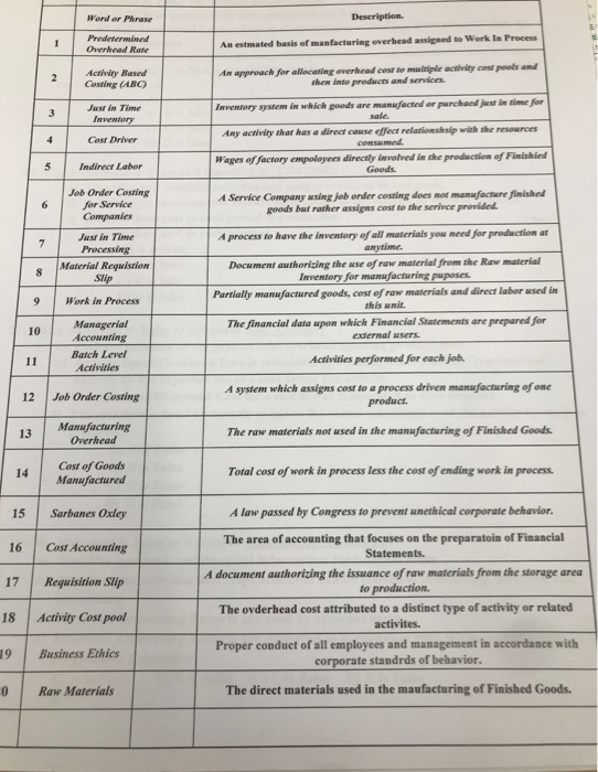 1-20 true false true false #1-20 Word or Phrase Description Predetermined Overhead