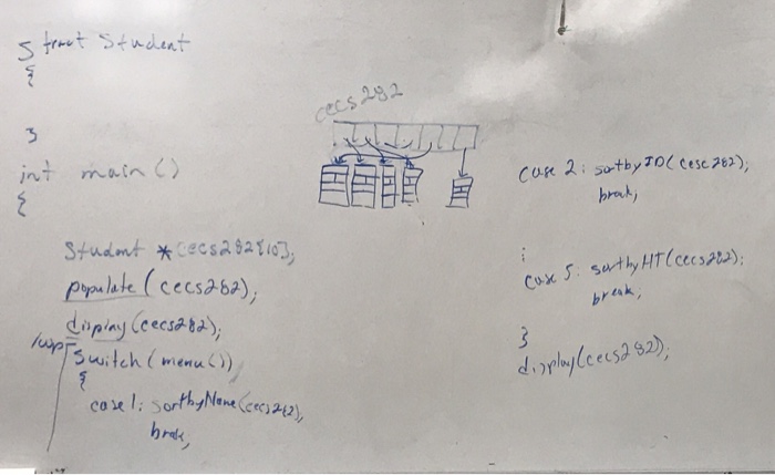 only one display function and an array of pointers that point to