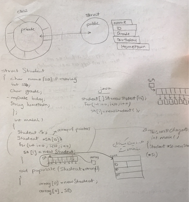 students of size 10. I am uploading some additional instructions to help