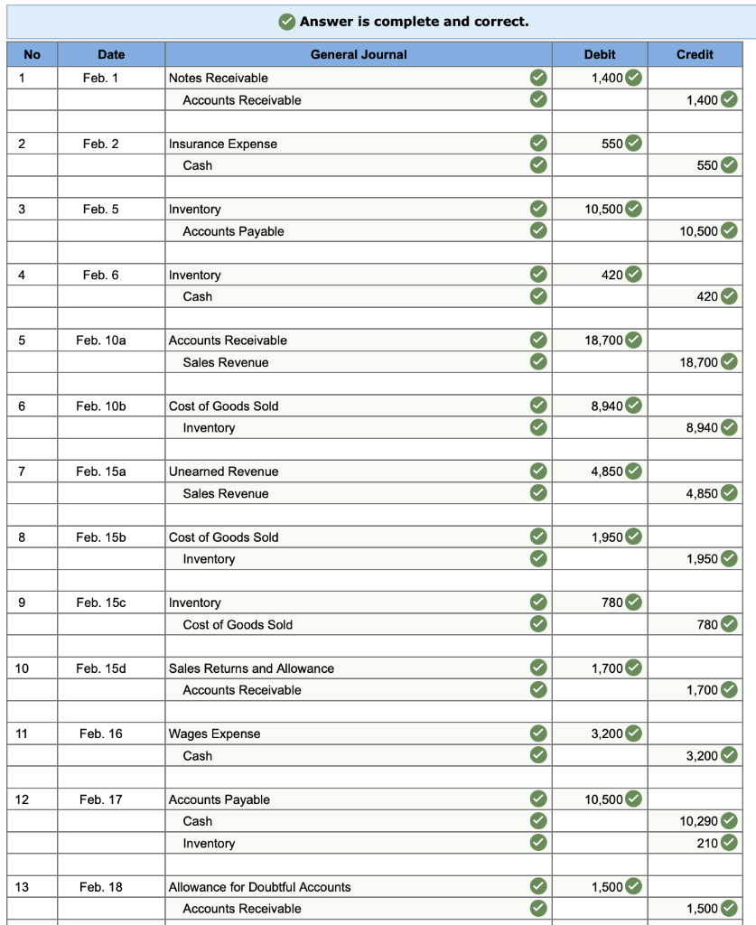 below.] Wally's Widget Company (WWC) incorporated near the end of 2011. Operations