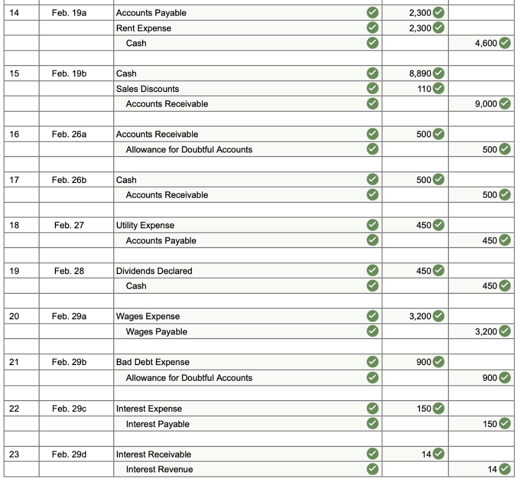began in January of 2012. WWC prepares adjusting entries and financial statements