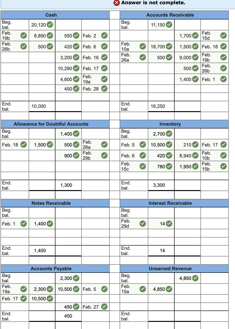 end of January are as follows: Cash 4,850 $20,120 Unearned Revenue (25