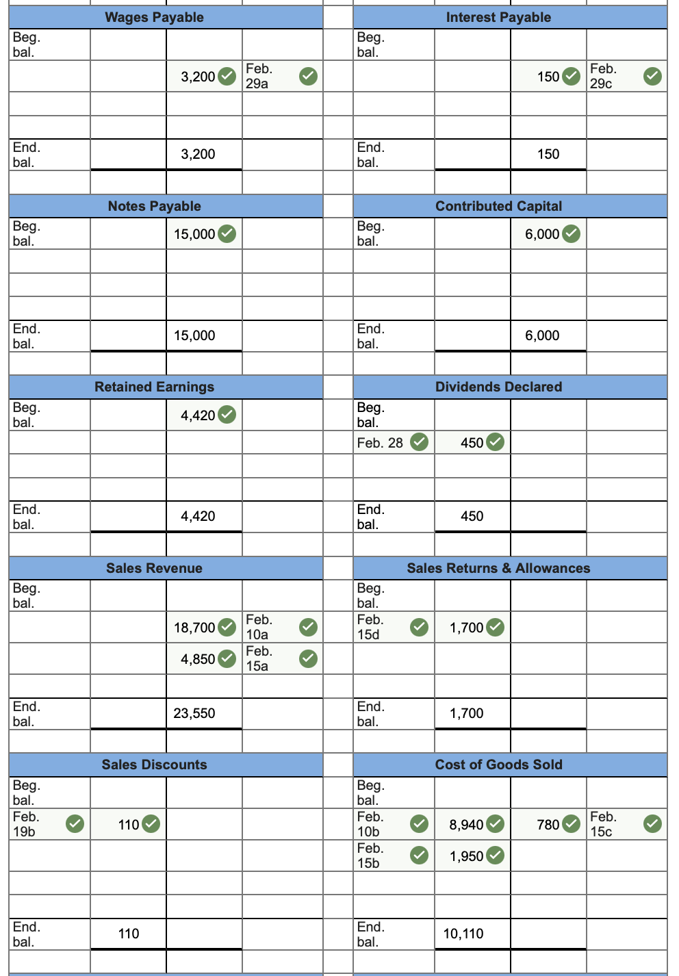 units) $ 2,300 Accounts Receivable $ 11,150 Accounts Payable (Jan Rent) $