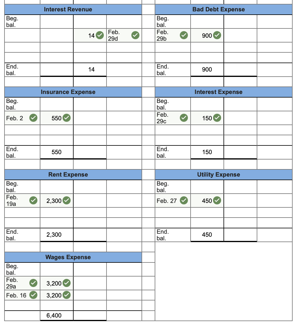 Allowance for Doubtful Accounts $(1,400) Notes Payable 15,000 $ Inventory (30 units)
