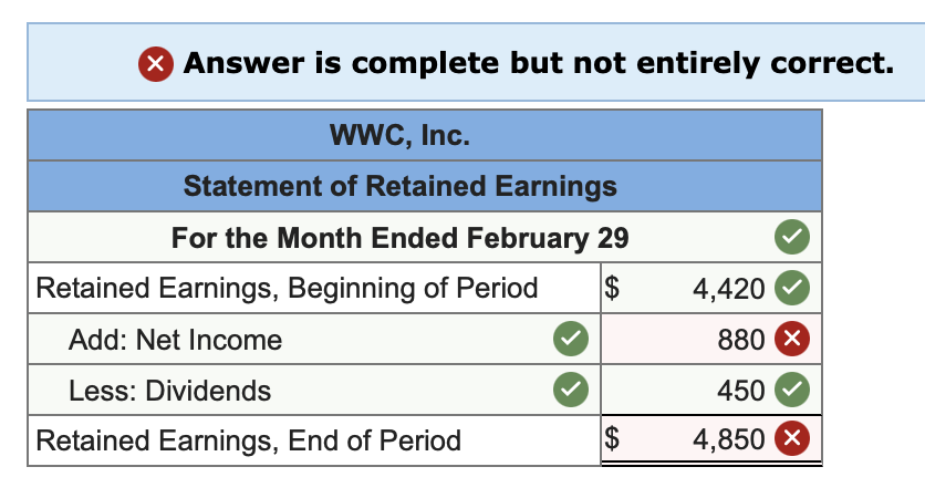 $ 4,420 . WWC establishes a policy that it will sell inventory