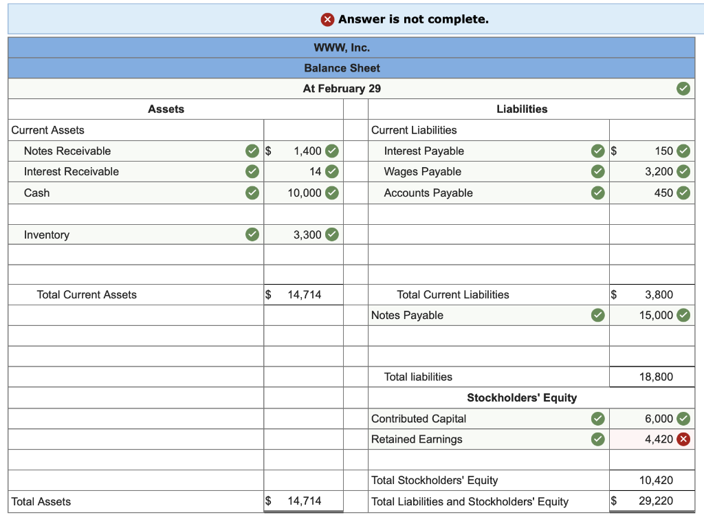 at $170 per unit. In January, WWC received a $4,850 advance for