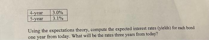  Using the expectations theory, compute the expected interest rates (yields) for
