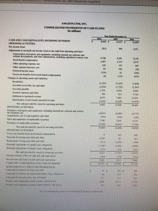 Thinking 7-03 ac The financial statements of Amazon.com, Inc. are presented in