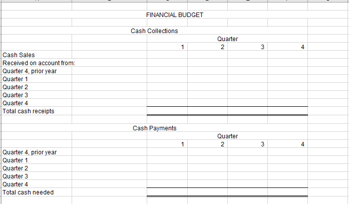 to build its master budget for the coming year (2021). The budget