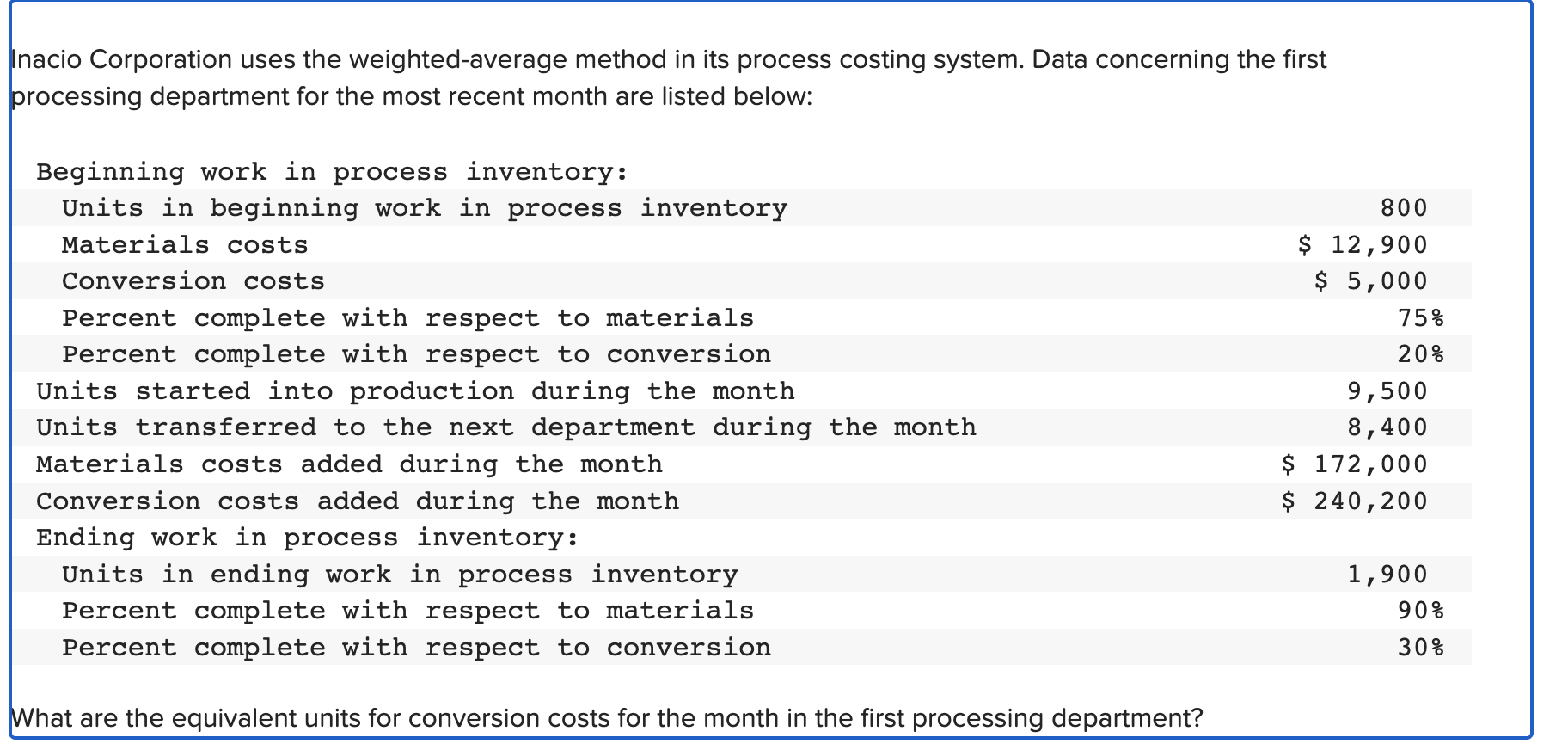 Iacio Corporation uses the weighted-average method in its process costing system.