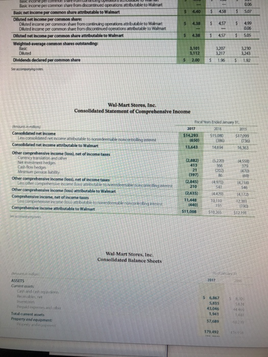 and cash equivalents Amazon.com Wal-Mart Stores What percentage of total assets does