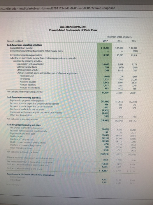 assets Current year Prior year Amazon.com Wal-Mart Stores Has it changed significantly