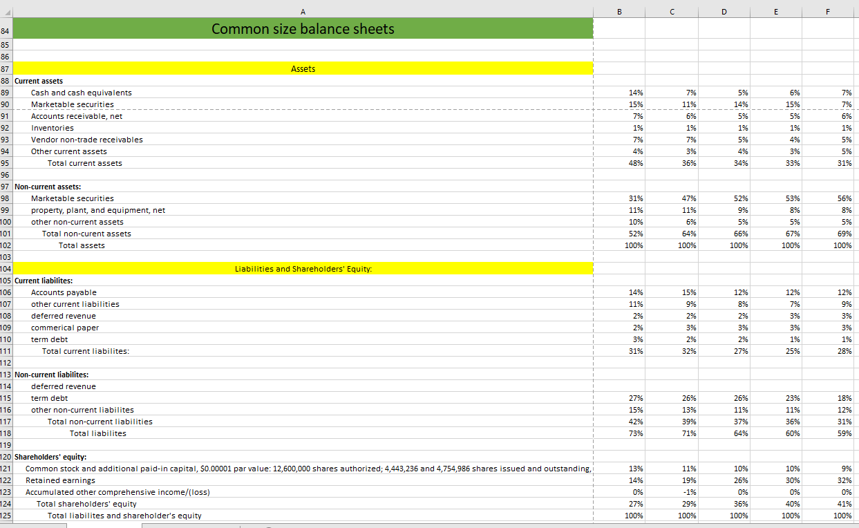 each year (must use formulas) and provide a detailed analysis of them