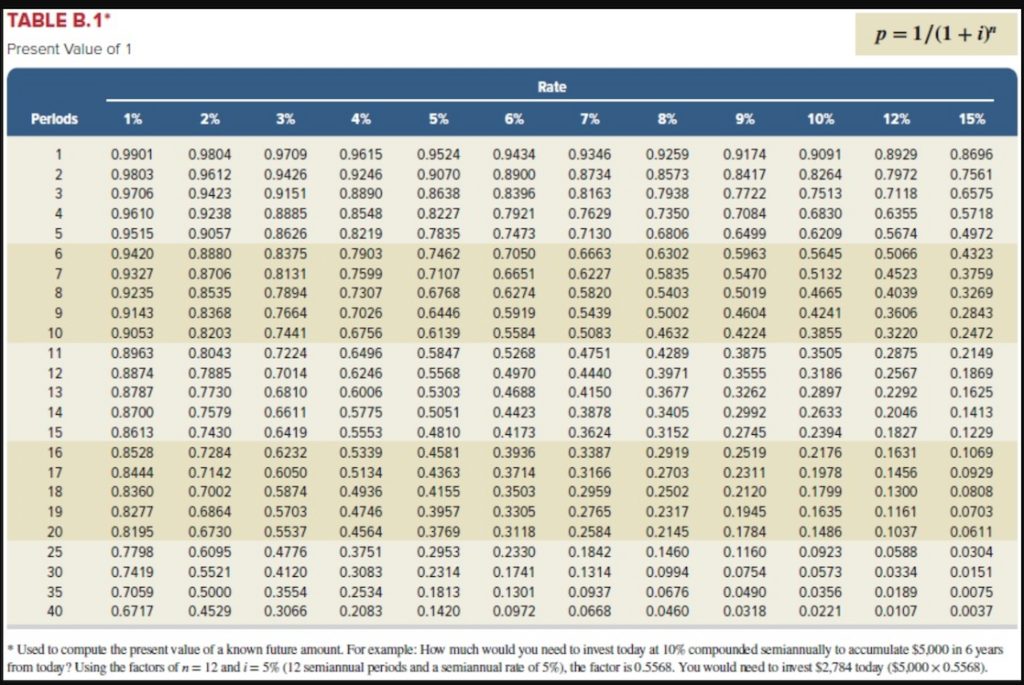 $570,000 par value. The bonds pay interest on June 30 and December