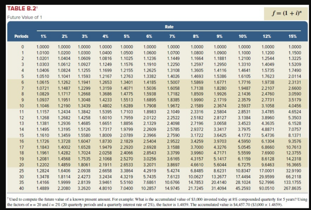 31 and are issued at a price of $582,159. The annual market