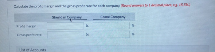 are presented below. Fill in the missing amounts. Sheridan Company Crane Company