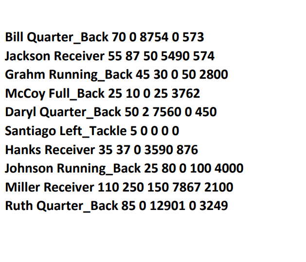 that declares a struct to store the data of a football player