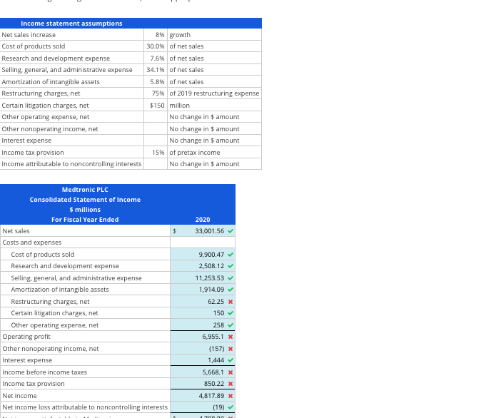 spaces below with two decimal places. \begin{tabular}{|l|r|l|} \hline \multicolumn{2}{|l|}{ Income statement assumptions