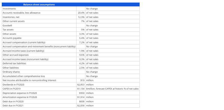 } \\ \hline Net sales increase & 8% & growth \\ \hline