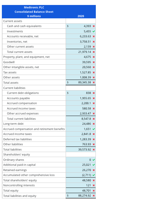 Cost of products sold & 30.0% & of net sales \\ \hline
