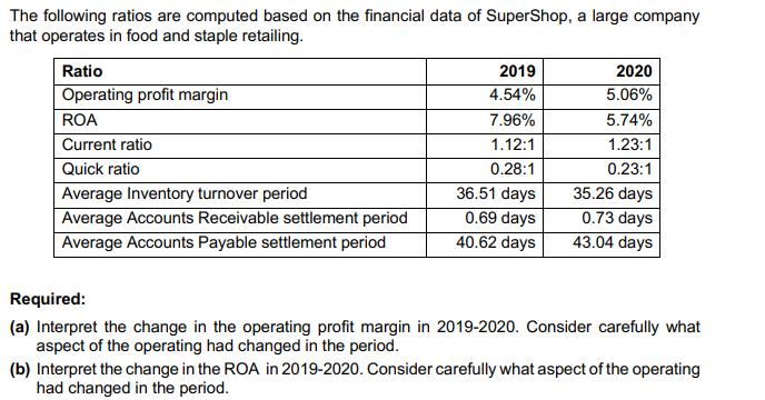  The following ratios are computed based on the financial data of