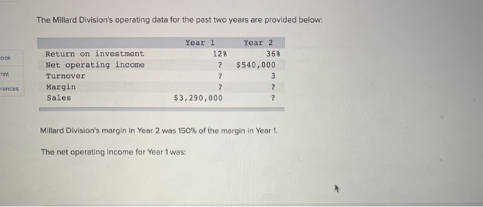  The Millard Division's operating data for the past two years are