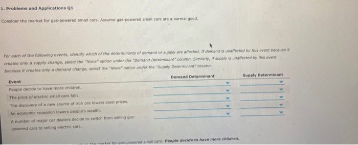 help please 1. Problems and Applications Q1 Consider the market for gas-powered