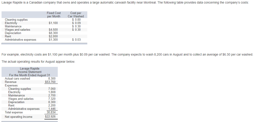  Required Complete the flexible budget performance report that shows the company's