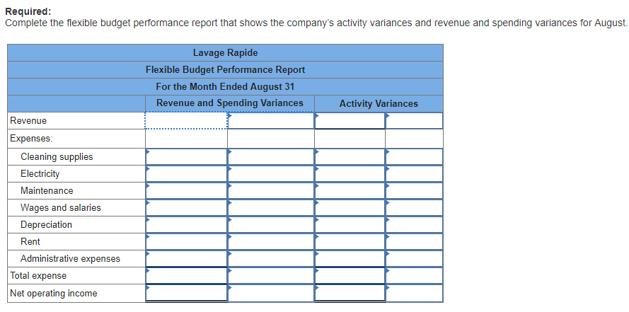 activity variances and revenue and spending variances for August Lavage Rapide Flexible