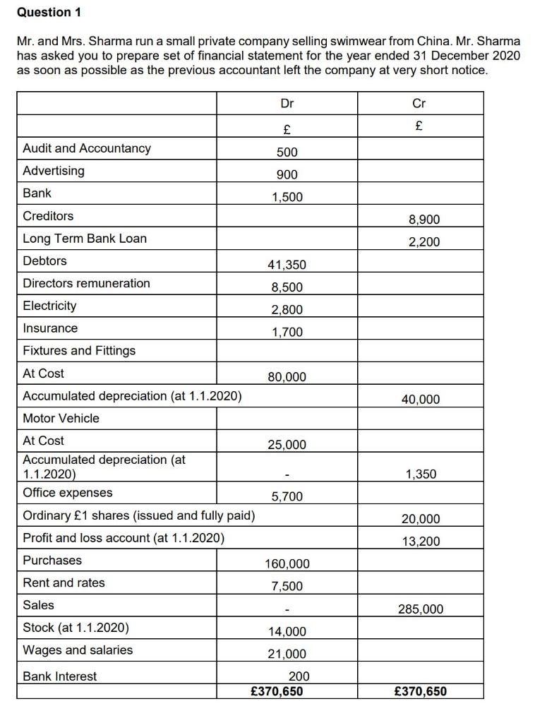 Type or paste question here Question 1 Mr. and Mrs. Sharma run