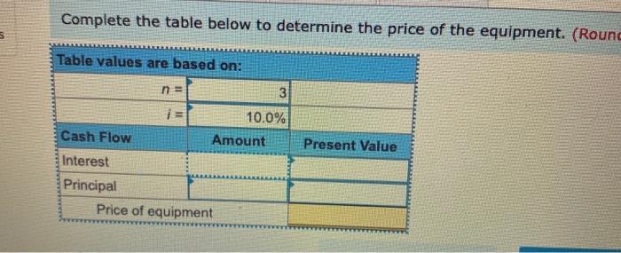 please answer the following Complete the table below to determine the price