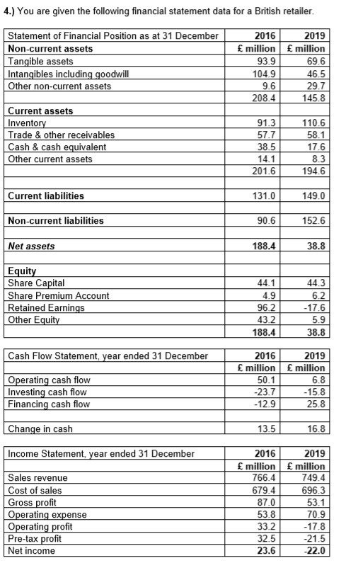  4.) You are given the following financial statement data for a