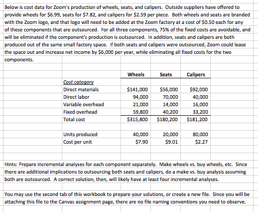 cells above. The data required for this case will not appear until